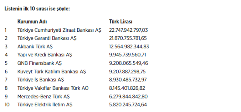 Türkiyenin vergi rekortmenleri belli oldu