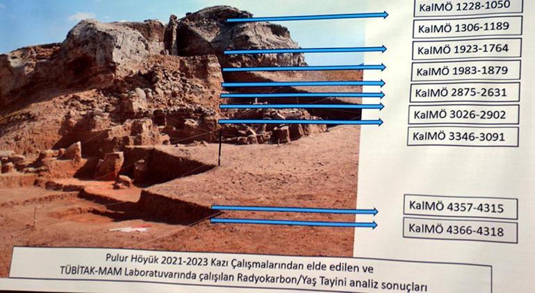 7 bin yıl öncesine gidildi Büyük gizem çözüldü