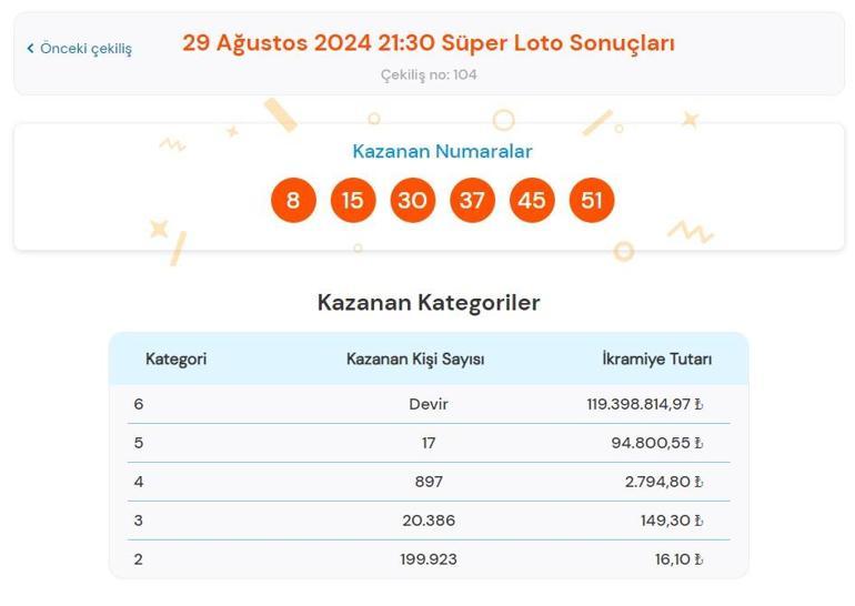 Süper Loto sonuçları bugün AÇIKLANDI 29 Ağustos Süper Loto çekilişinde büyük ikramiye kazandıran numaralar ile Süper Loto sonuçları sorgulama ekranı