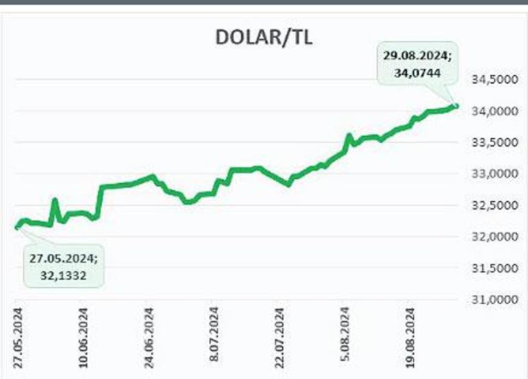 İlk sekiz ayın kazandıranı altın