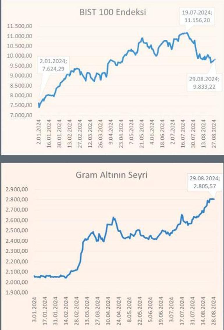 İlk sekiz ayın kazandıranı altın