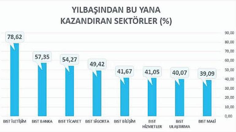 İlk sekiz ayın kazandıranı altın