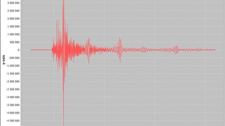 Ay ile ilgili tartışmaya son noktayı koydu 4 çeşit depreme alet dayanmadı