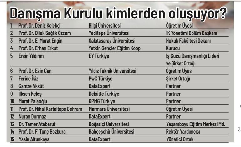 İşte Türkiyenin En Etkin 50 CHROsu