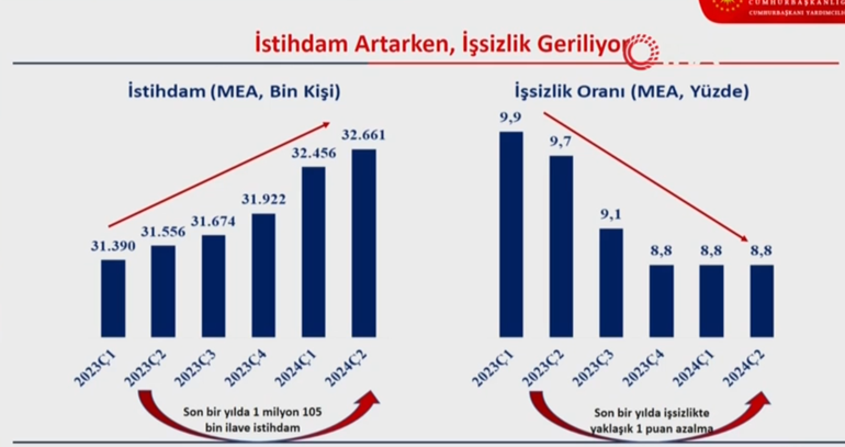 Ekonominin yeni yol haritası belli oldu İşte 2024 sonu enflasyon hedefi:  OVP Resmi Gazetede yayımlandı