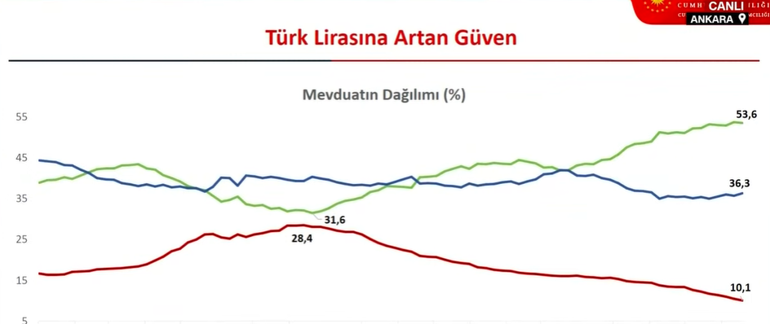 Ekonominin yeni yol haritası belli oldu İşte 2024 sonu enflasyon hedefi:  OVP Resmi Gazetede yayımlandı