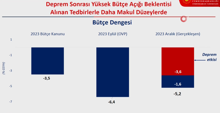 Ekonominin yeni yol haritası belli oldu İşte 2024 sonu enflasyon hedefi:  OVP Resmi Gazetede yayımlandı