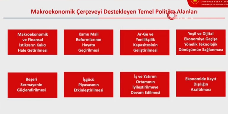 Ekonominin yeni yol haritası belli oldu İşte 2024 sonu enflasyon hedefi:  OVP Resmi Gazetede yayımlandı