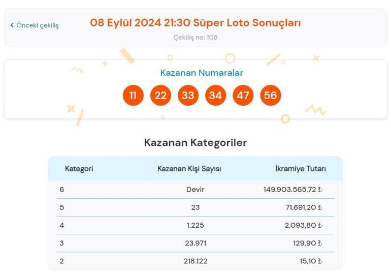 Süper Loto sonuçları bugün AÇIKLANDI 8 Eylül Süper Loto çekilişinde büyük ikramiye kazandıran numaralar ile Süper Loto sonuçları sorgulama ekranı