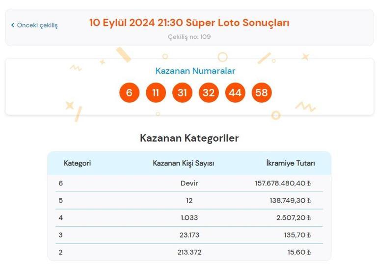 Süper Loto sonuçları bugün AÇIKLANDI 10 Eylül Süper Loto çekilişinde büyük ikramiye kazandıran numaralar ile Süper Loto sonuçları sorgulama ekranı