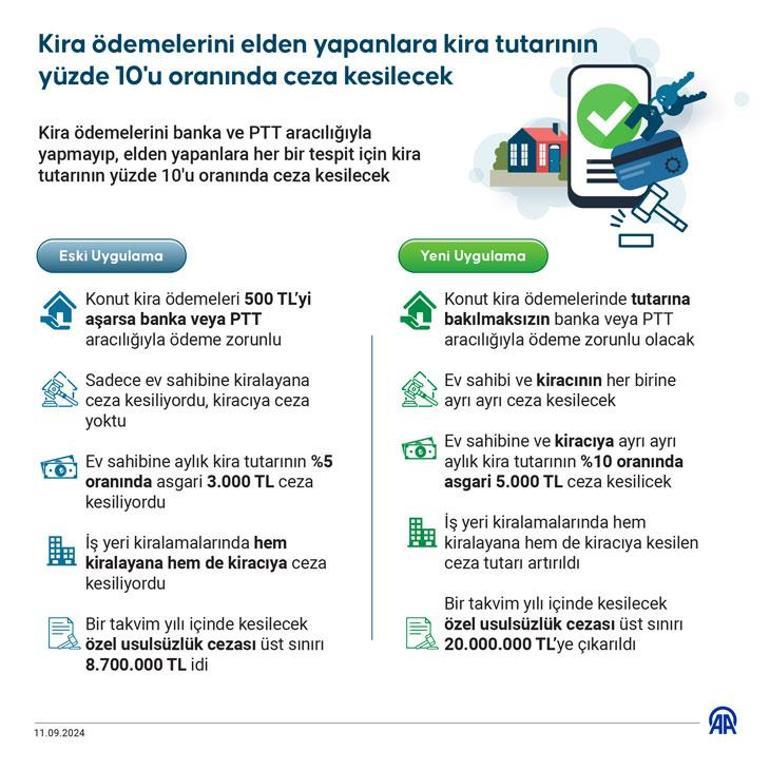 Milyonları ilgilendiriyor: Kirasını elden ödeyenlere kötü haber