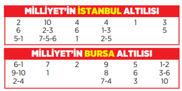 Altılı ganyanda bugün (13 Eylül)