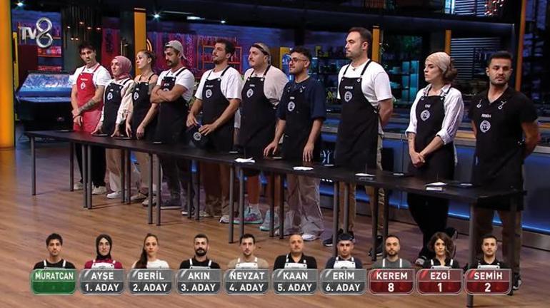 MasterChefte beşinci ve altıncı eleme adayı belli oldu Onur ile Kaan arasında gerilim