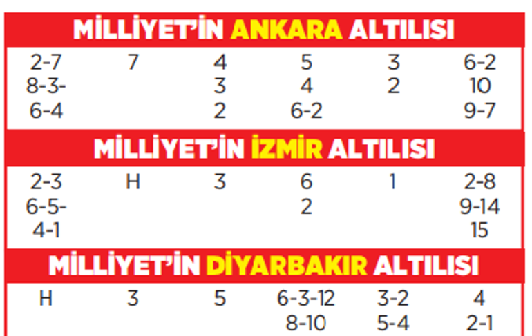 Altılı ganyanda bugün (14 Eylül)