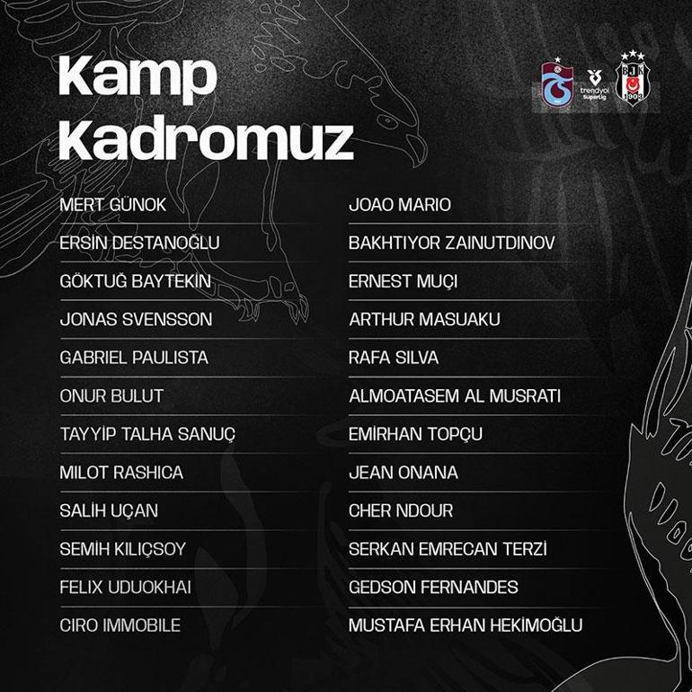 Beşiktaşın Trabzonspor kadrosu açıklandı Yeni transfer listede