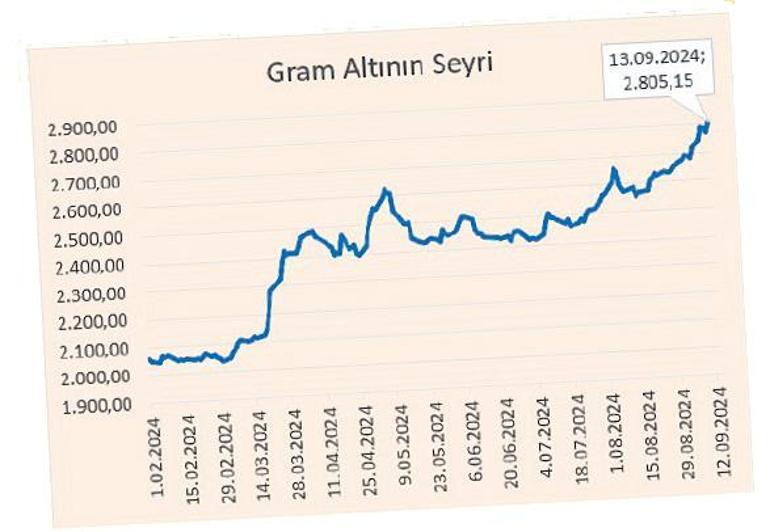 Altın yılına giriyoruz