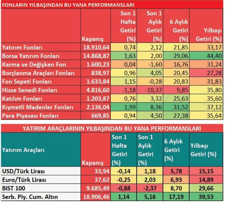 Altın yılına giriyoruz