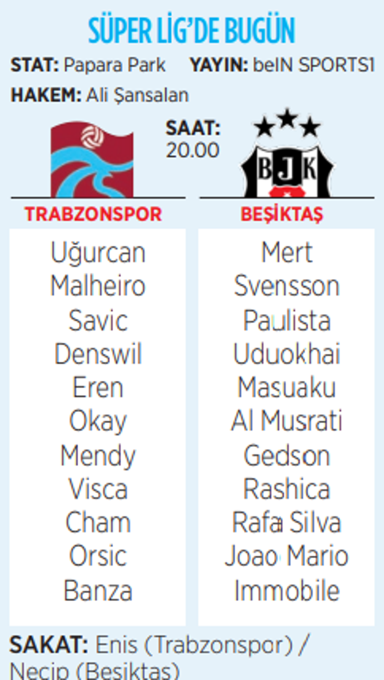 Karadeniz’de dev randevu: Trabzonspor - Beşiktaş