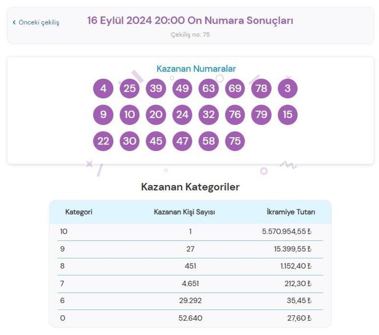 On Numara çekiliş sonuçları AÇIKLANDI 16 Eylül On Numarada kazanan numaralar ile On Numara çekiliş sonucu sorgulama ekranı