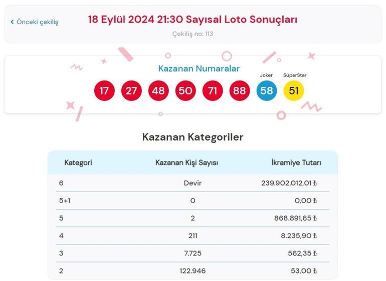 Sayısal Loto çekiliş sonuçları bugün AÇIKLANDI 18 Eylül 2024 Çılgın Sayısal Lotoda kazanan numaralar ile Çılgın Sayısal Loto sonuçları sorgulama ekranı