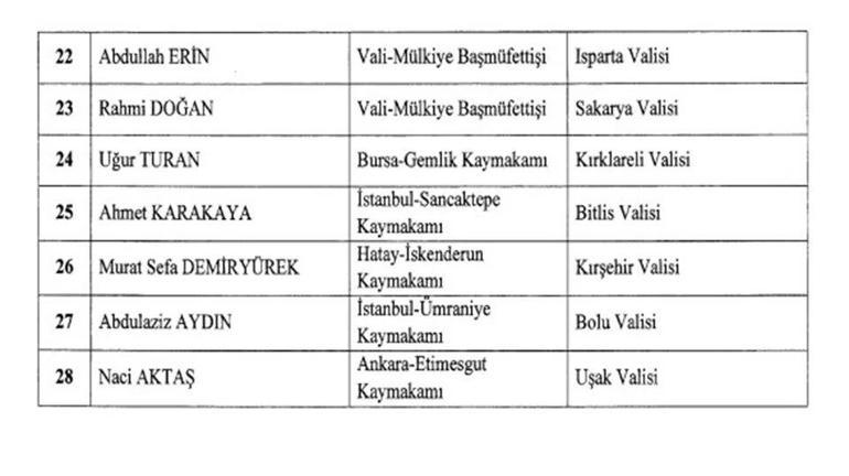 Son dakika | 16 ilin valisi değişti Erdoğan imzaladı, Resmi Gazetede yayımlandı...