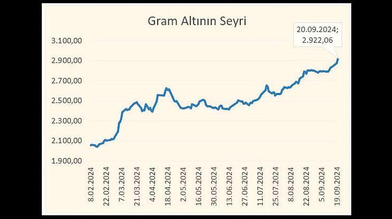 Riskli varlıklara ilgi artacak