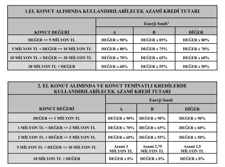 Ev alacaklar dikkat Kamu bankasından konut kredisi indirimi: Kredi faizlerinde düşüş başlıyor mu