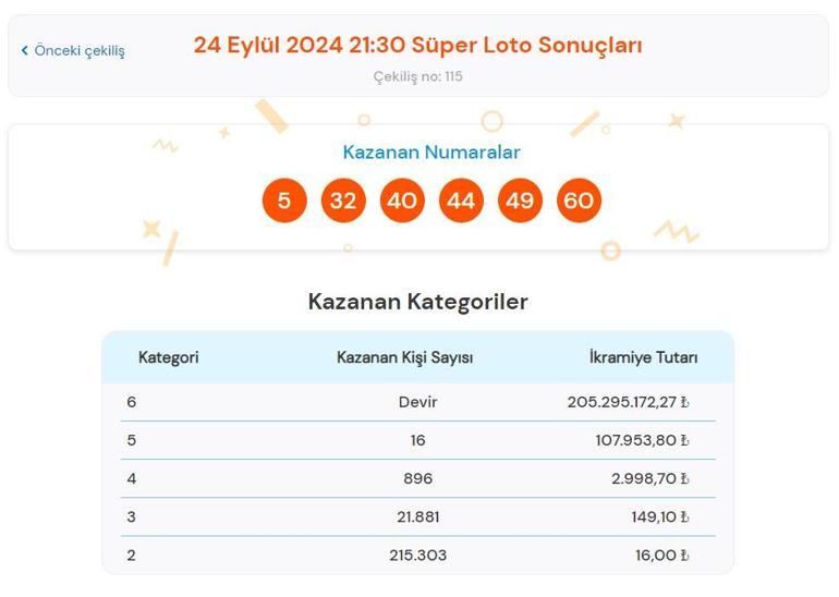 Süper Loto sonuçları bugün AÇIKLANDI 24 Eylül Süper Loto çekilişinde büyük ikramiye kazandıran numaralar ile Süper Loto sonuçları sorgulama ekranı