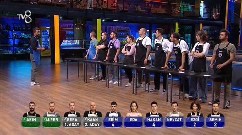 Masterchefte eleme adayları ile dokunulmazlığı alan kişi belli oldu Mehmet Şef: Uyanıklık mı yapıyorsun