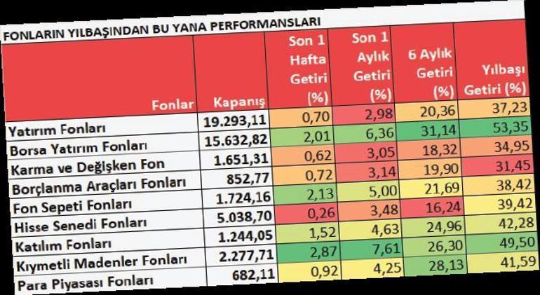 Faizler düşecek para yön arıyor