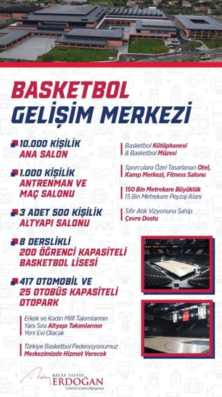 Erdoğandan Basketbol Gelişim Merkezinin açılışında son dakika açıklaması