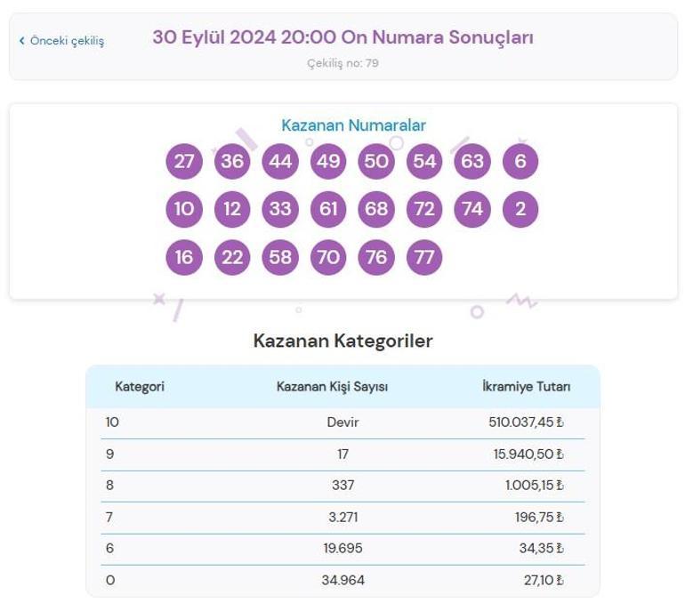 On Numara çekiliş sonuçları AÇIKLANDI 30 Eylül On Numarada kazanan numaralar ile On Numara çekiliş sonucu sorgulama ekranı