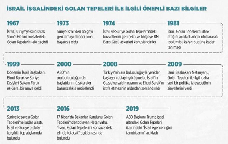 Kara harekatı sınırlı mı olacak Filistin ve Lübnanın ardından İsrailin hedefindeki yeni ülke