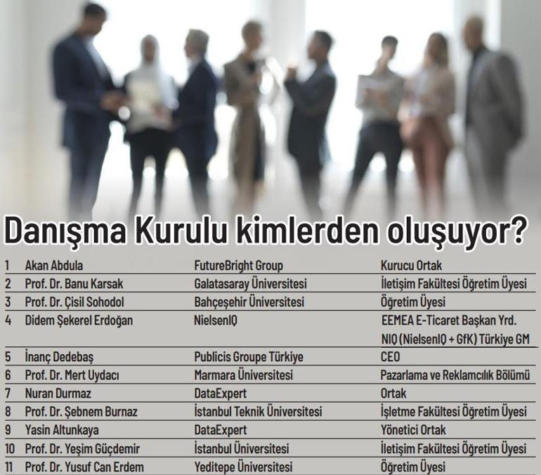 İşte Türkiyenin En Etkin 50 CMOsu