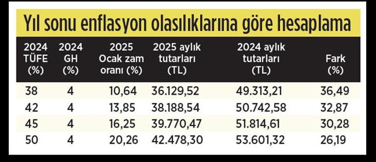 Aylık sorunu çözülmezse 6 yıllık kayıp olacak