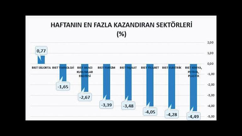 Güçlü hisselerde yeni fırsatlar var