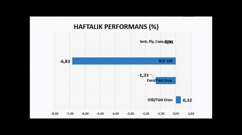 Güçlü hisselerde yeni fırsatlar var