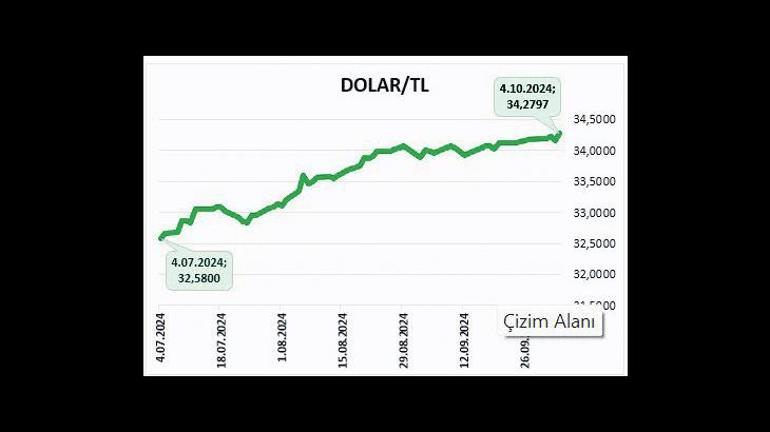 Güçlü hisselerde yeni fırsatlar var