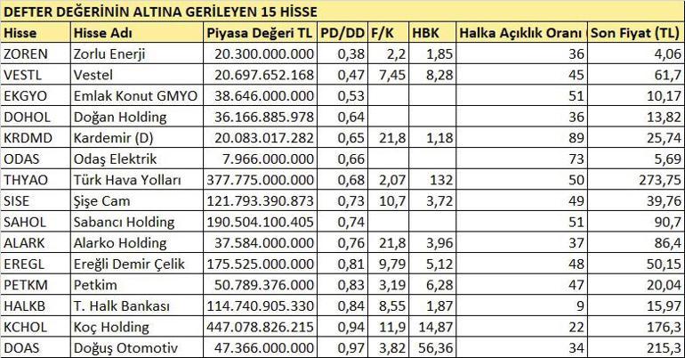 Güçlü hisselerde yeni fırsatlar var