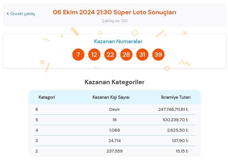 Süper Loto sonuçları sorgulama ekranı: 6 Ekim Süper Loto çekilişinde büyük ikramiye kazandıran numaralar ile Süper Loto sonuçları açıklandı mı