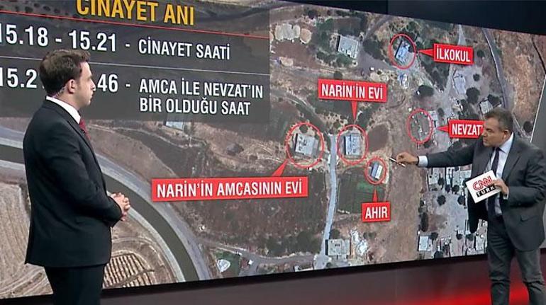 Narin Güran cinayetinde son dakika gelişmesi 3 dakikada evinde katledildi