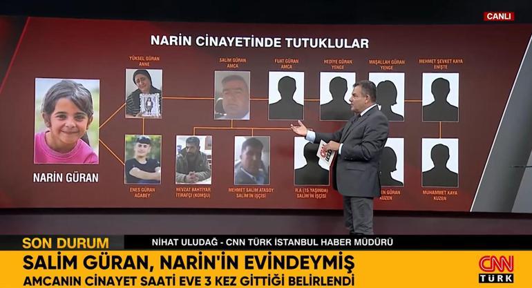 Narin Güran cinayetinde son dakika gelişmesi 3 dakikada evinde katledildi