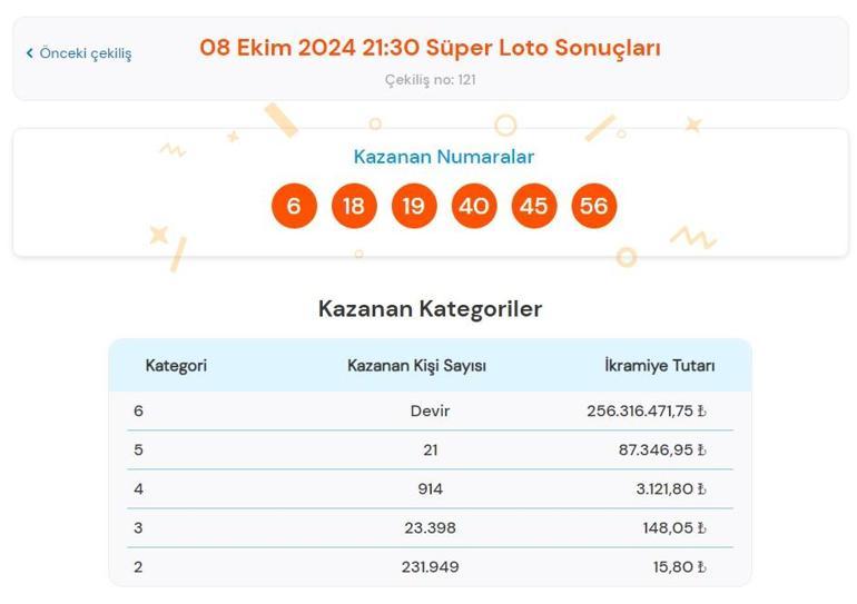 Süper Loto sonuç sorgulama ekranı: 8 Ekim Süper Loto çekilişinde büyük ikramiye kazandıran numaralar ile Süper Loto sonuçları açıklandı mı