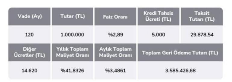 İş dünyasından ‘altın konut’ modeli önerisi Gayrimenkul alımında önemli bir iştah var