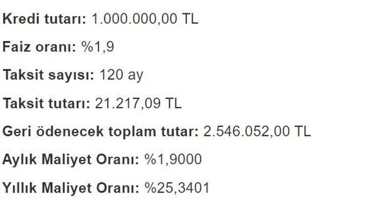 İş dünyasından ‘altın konut’ modeli önerisi Gayrimenkul alımında önemli bir iştah var