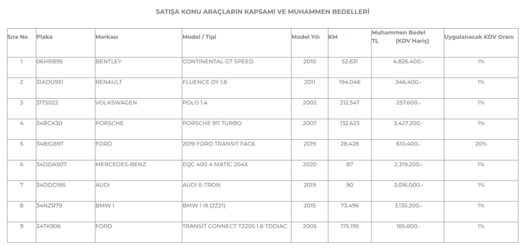 TMSFden indirimli lüks araç ihalesi Fiyatları ortaya çıktı