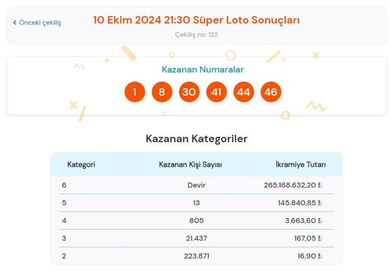 Süper Loto sonuç sorgulama ekranı: 10 Ekim Süper Loto çekilişinde büyük ikramiye kazandıran numaralar ile Süper Loto sonuçları açıklandı mı