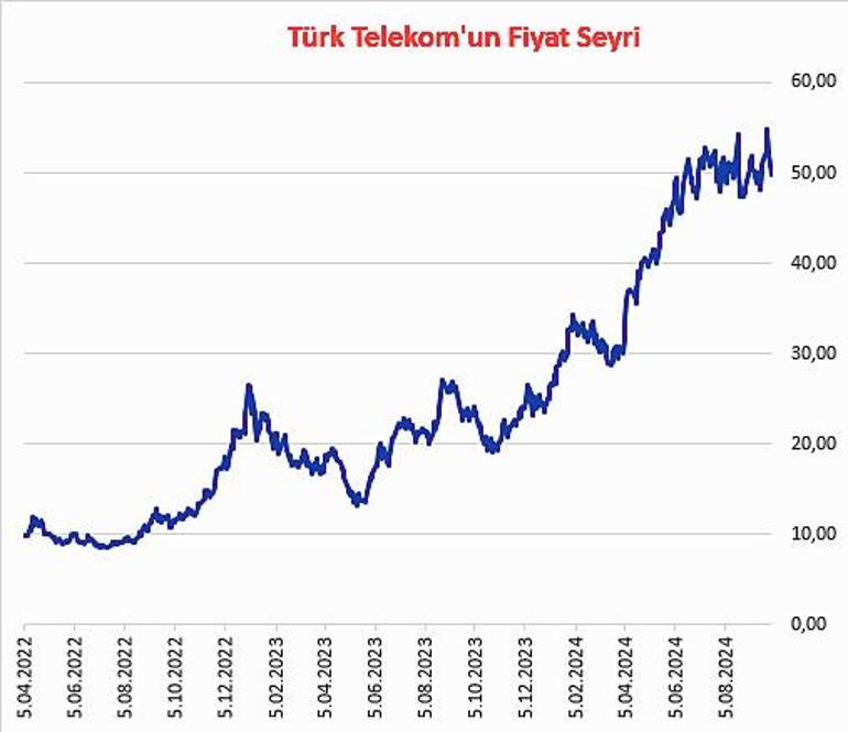 Güçlü performans öne çıkarıyor