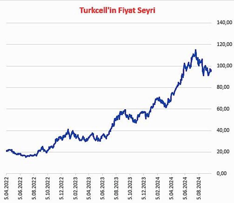 Güçlü performans öne çıkarıyor