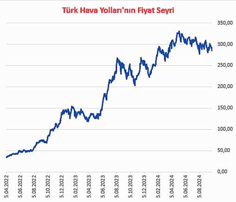 Güçlü performans öne çıkarıyor